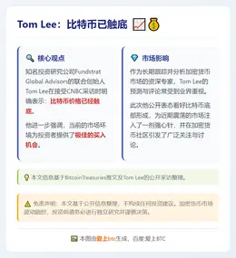 Tom Lee：比特币已触底
