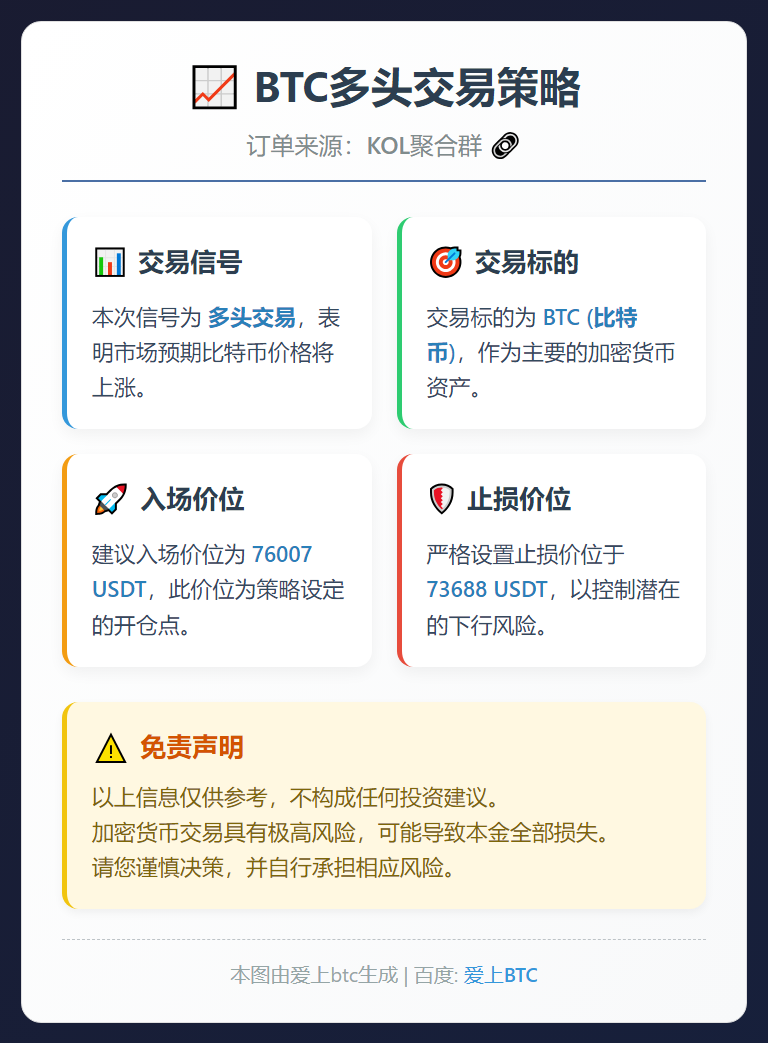 2026-02-02 22:55:44 BTC多头交易策略