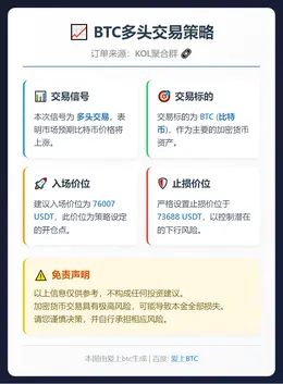 2026-02-02 22:55:44 BTC多头交易策略