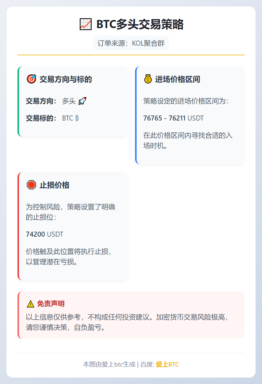 BTC多头交易策略
