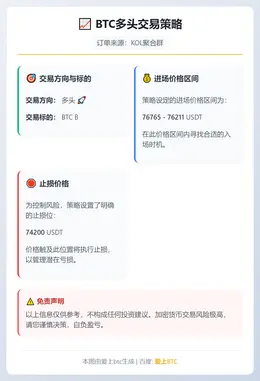 2026-02-02 23:02:26 BTC多头交易策略