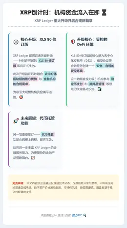 XRP倒计时：机构资金流入在即