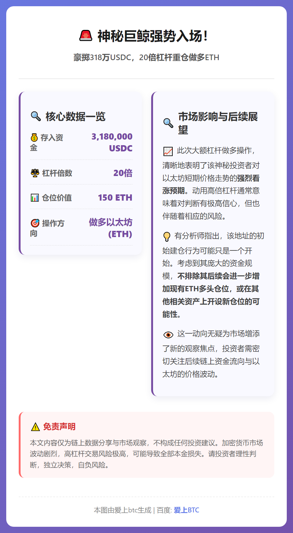 新地址大额存入USDC，20倍做多ETH