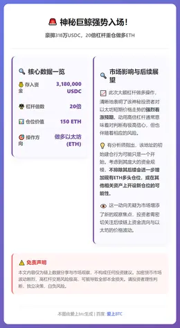 新地址大额存入USDC，20倍做多ETH