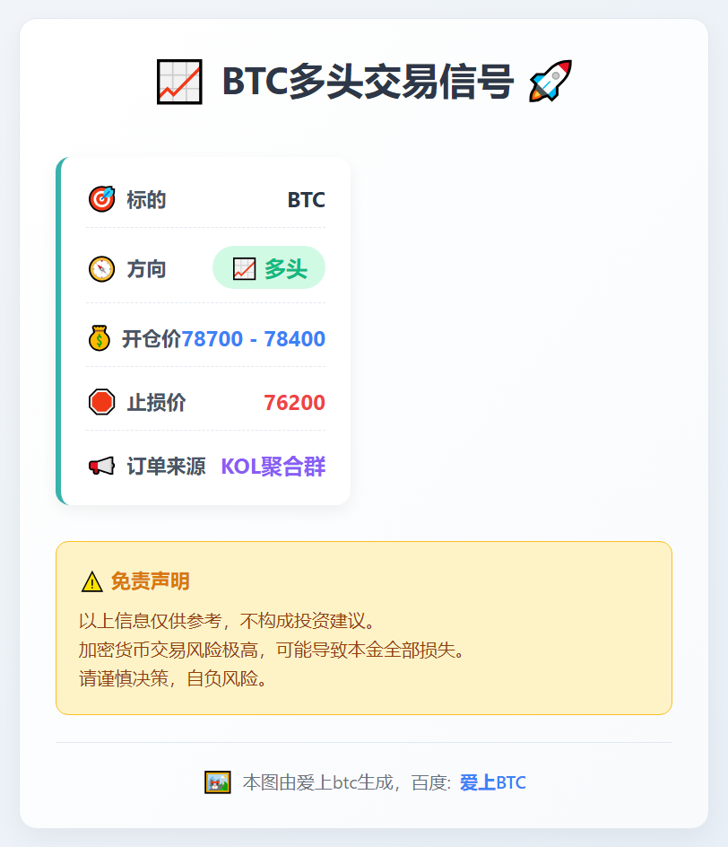 2026-02-02 23:24:59 BTC多头交易信号
