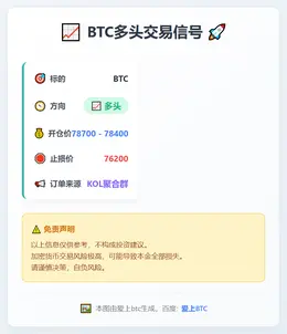 2026-02-02 23:24:59 BTC多头交易信号