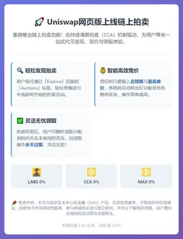 Uniswap网页版上线链上拍卖