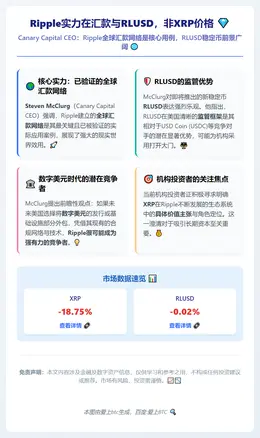 Ripple实力在汇款与RLUSD，非XRP价格