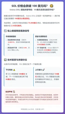 SOL 价格会跌破 100 美元吗？