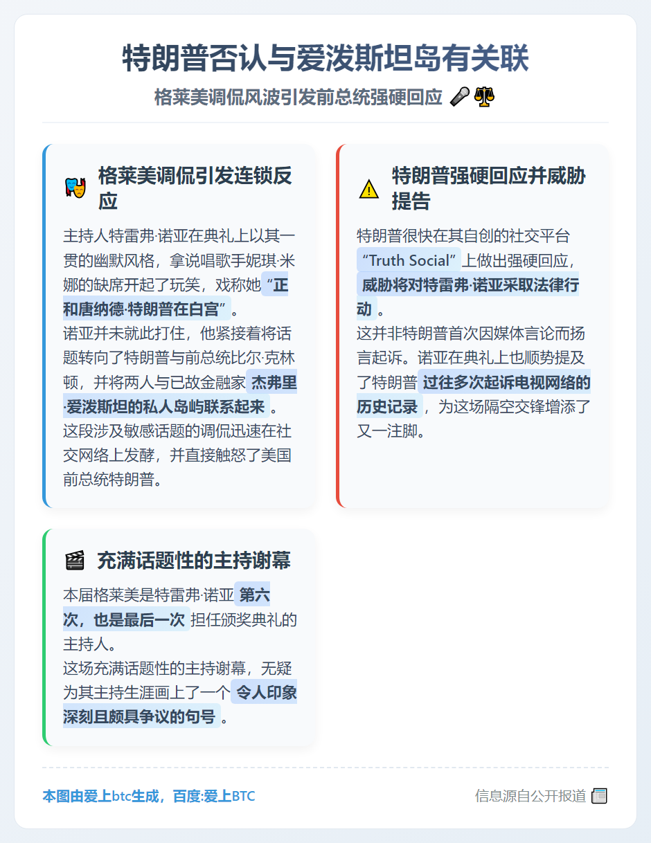 特朗普否认与爱泼斯坦岛有关联