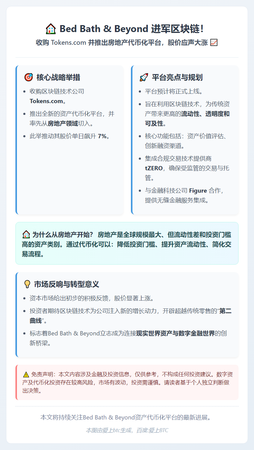 Bed Bath & Beyond 与 Tokens.com