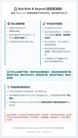 Bed Bath & Beyond 与 Tokens.com