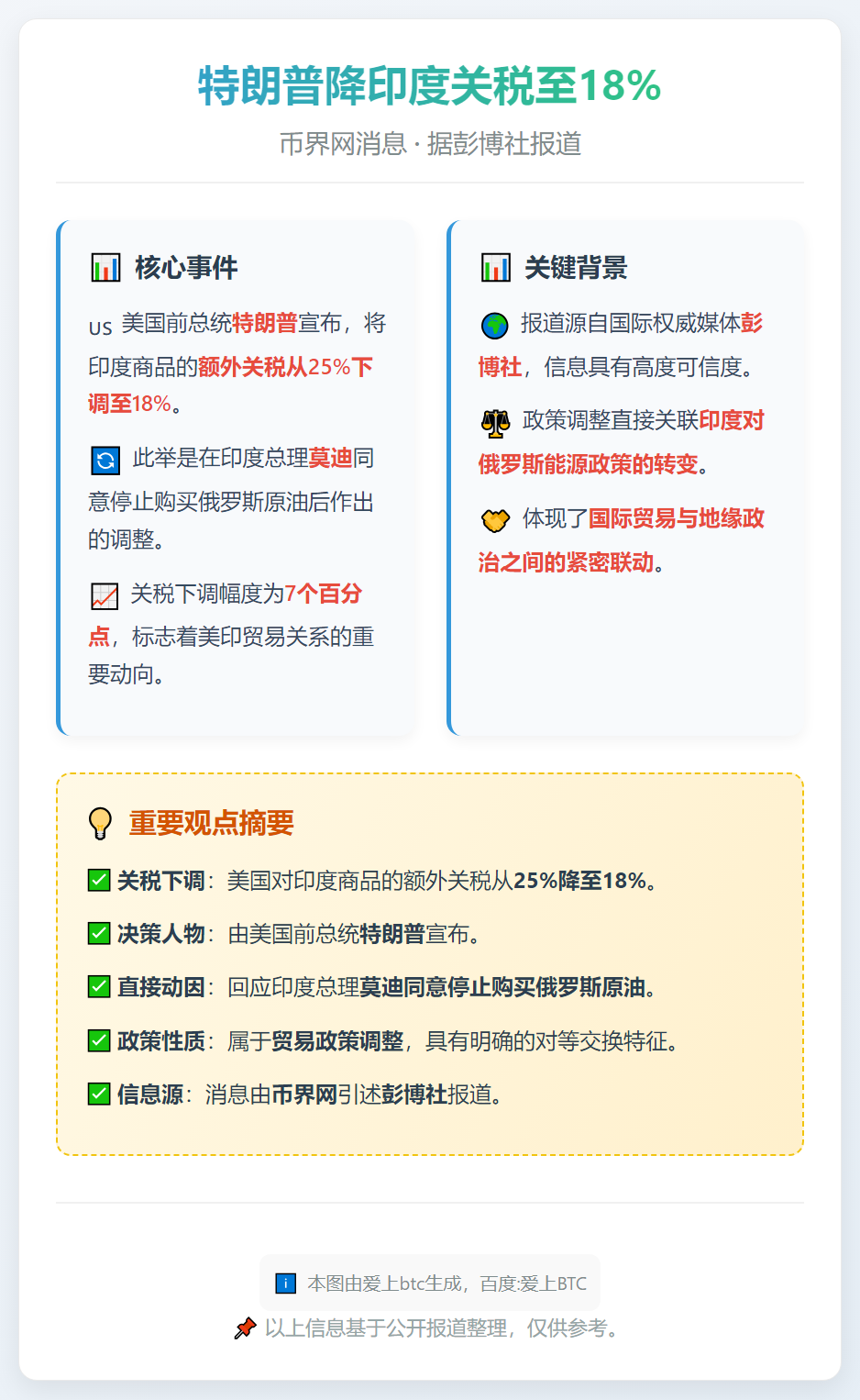 特朗普降印度关税至18%