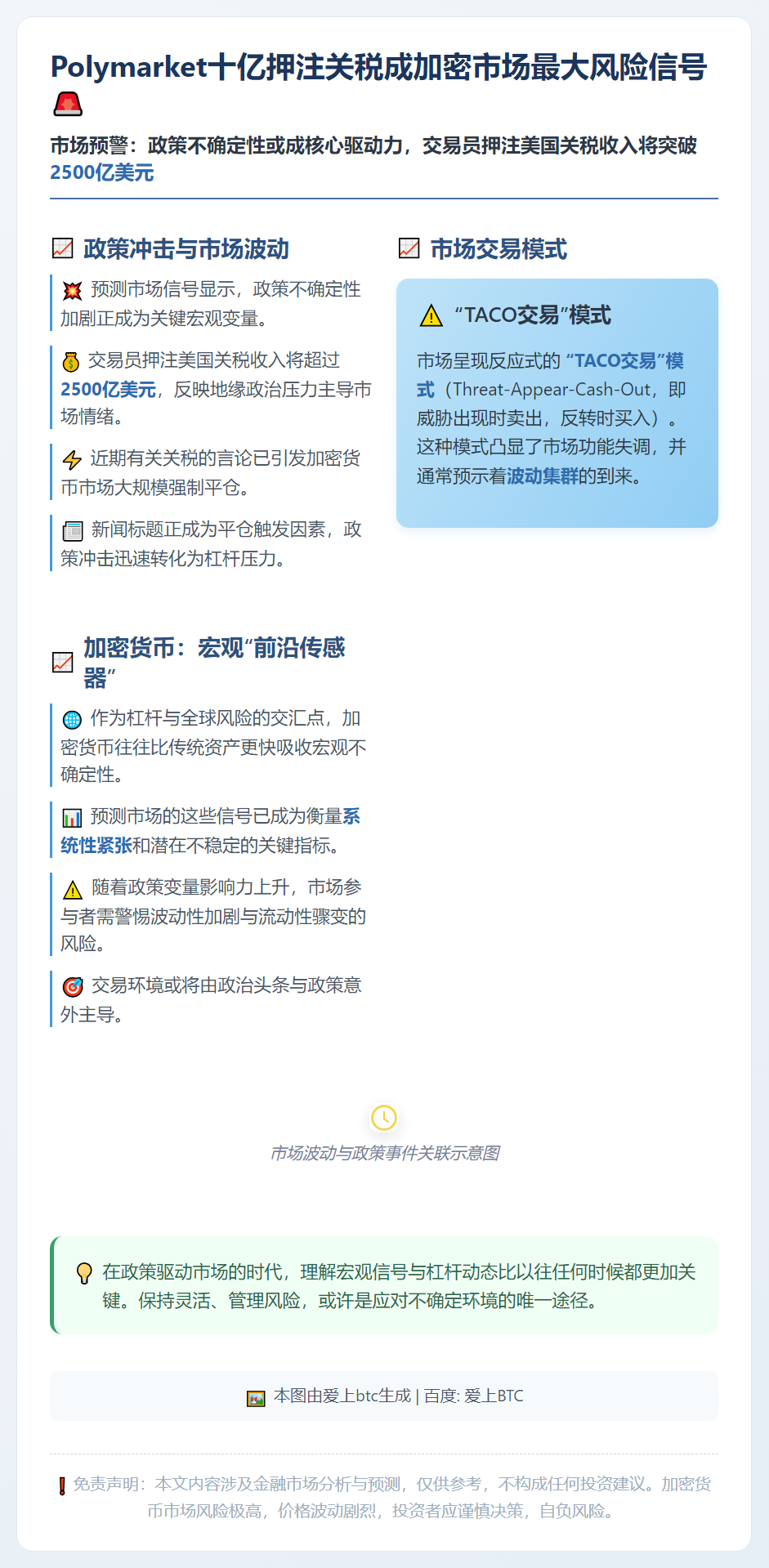 Polymarket十亿押注关税成加密市场最大风险信号