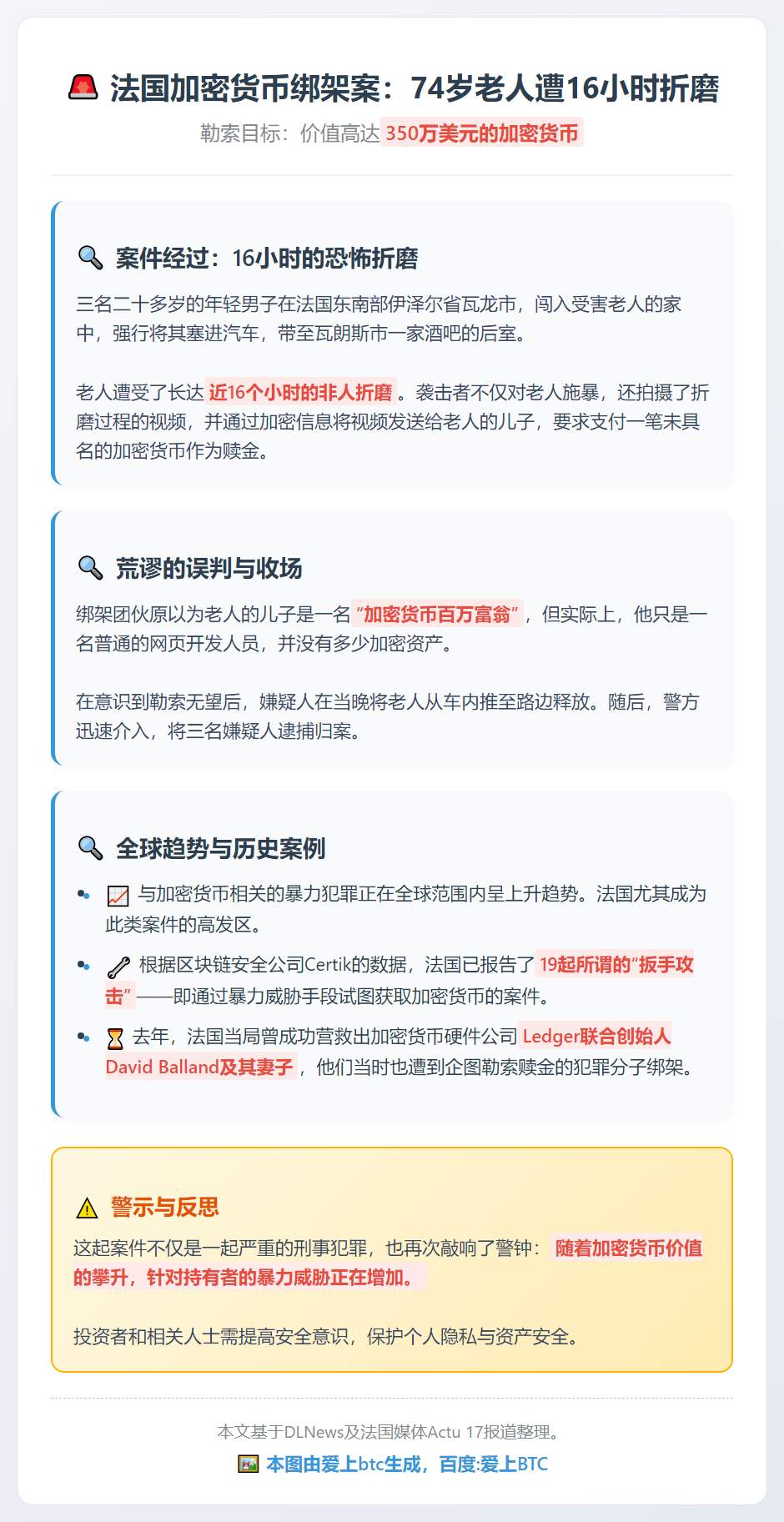 法3男绑错人质勒索加密币