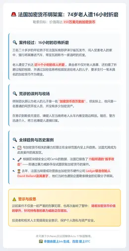 法3男绑错人质勒索加密币