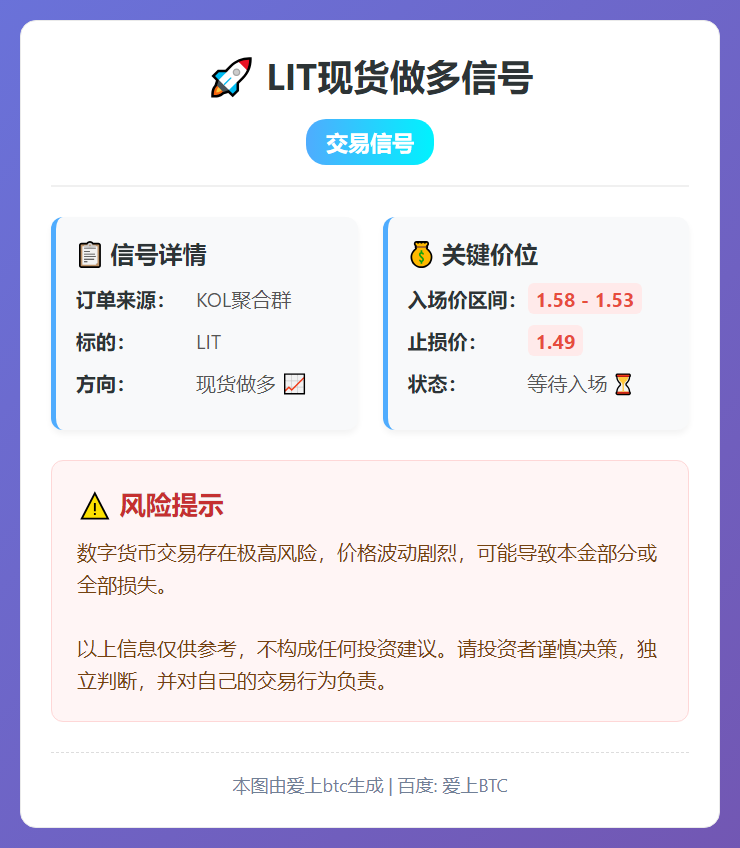 LIT现货做多信号