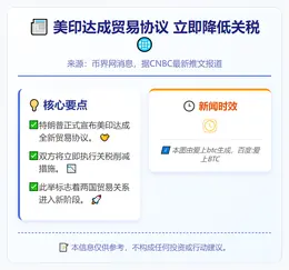 美印达成贸易协议 立即降低关税