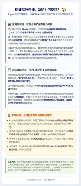 瑞波欧洲告捷，XRP为何反跌？