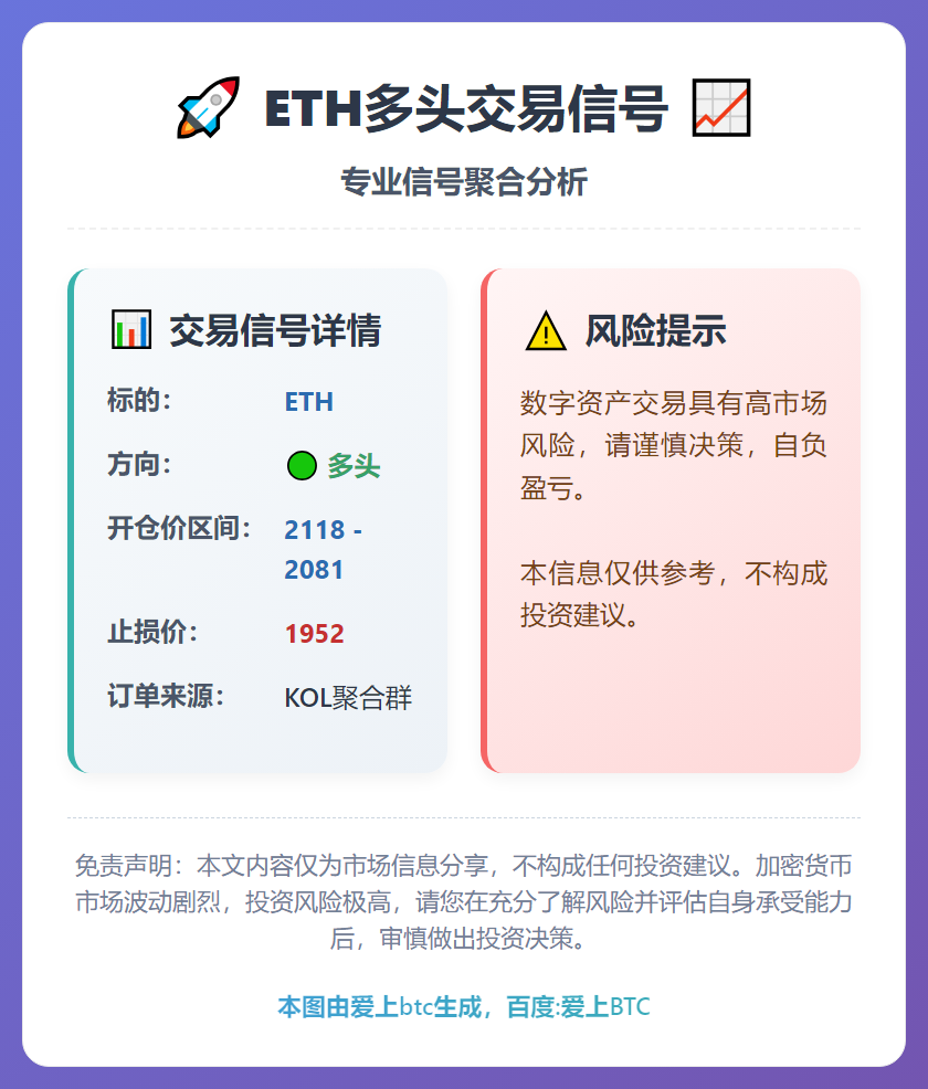 ETH多头交易信号