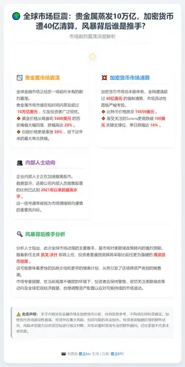 加密货币市场40亿美元遭清算