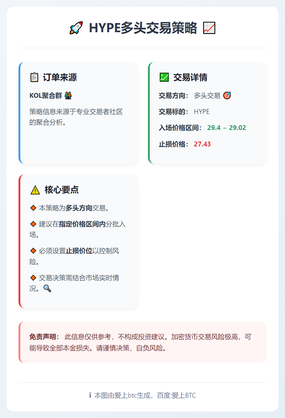 2026-02-03 02:12:59 HYPE多头交易策略