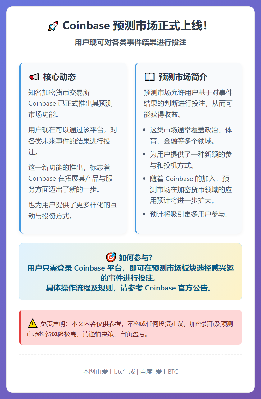 Coinbase预测市场推出