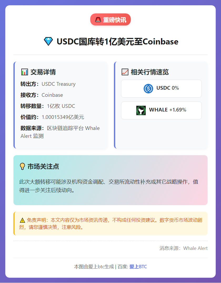 USDC国库转1亿美元至Coinbase