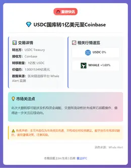 USDC国库转1亿美元至Coinbase