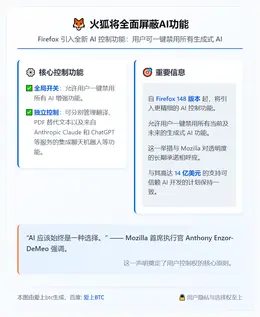 火狐将全面屏蔽AI功能