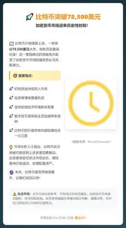 比特币突破78500美元