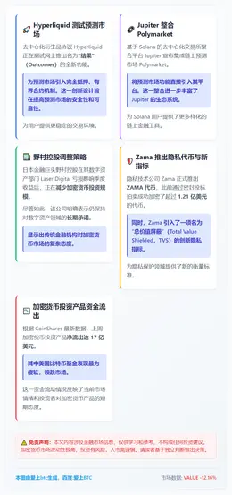 Hyperliquid 测试预测市场，Jupiter 整合