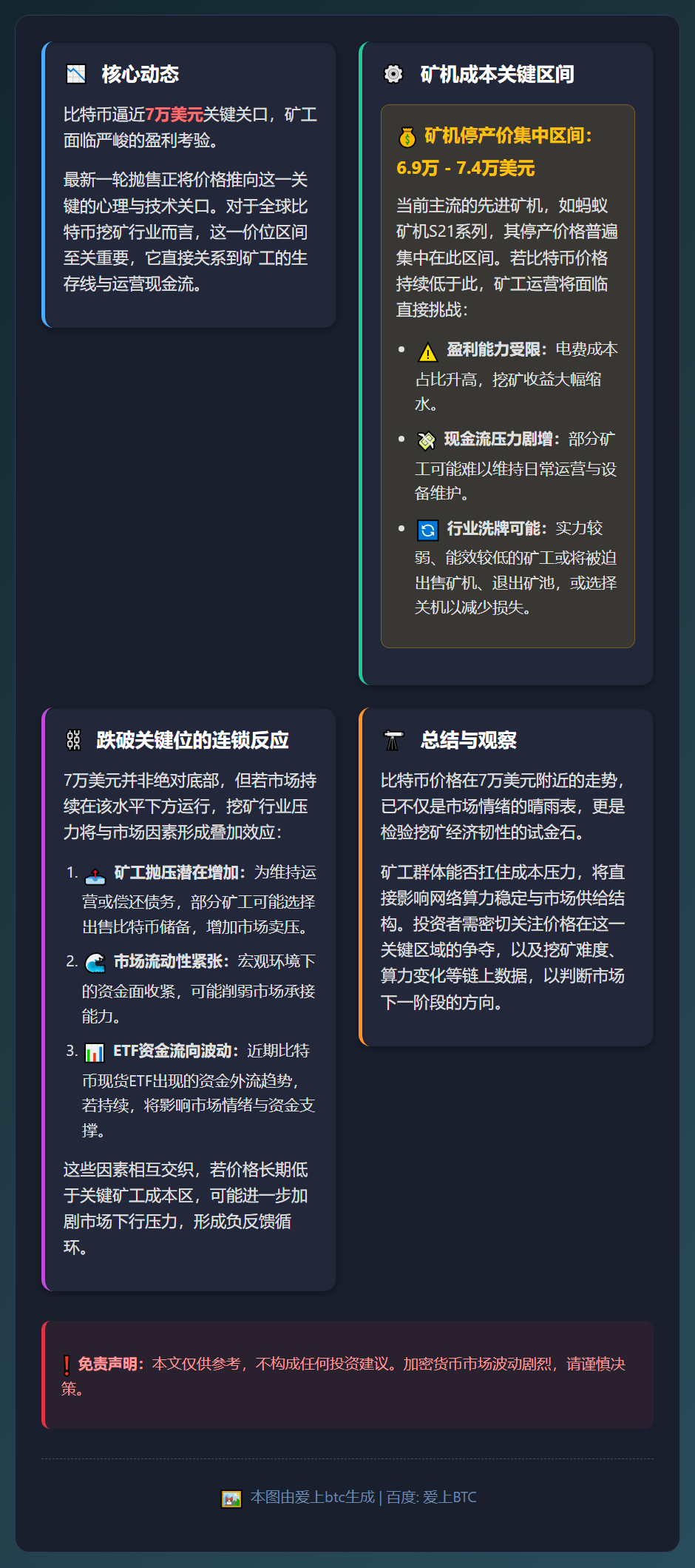 比特币跌破7万矿工或倒闭