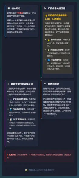 比特币跌破7万矿工或倒闭