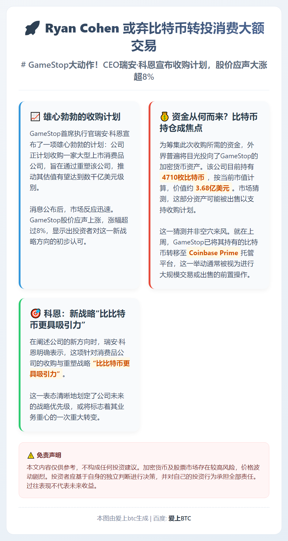 Ryan Cohen 或弃比特币转投消费大额交易