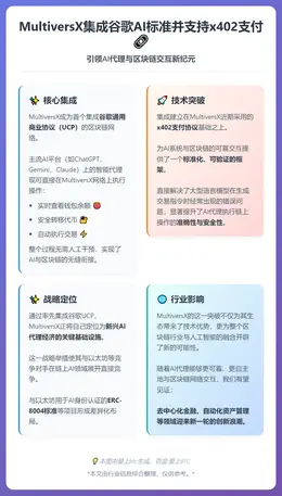 MultiversX集成谷歌AI标准并支持x402支付