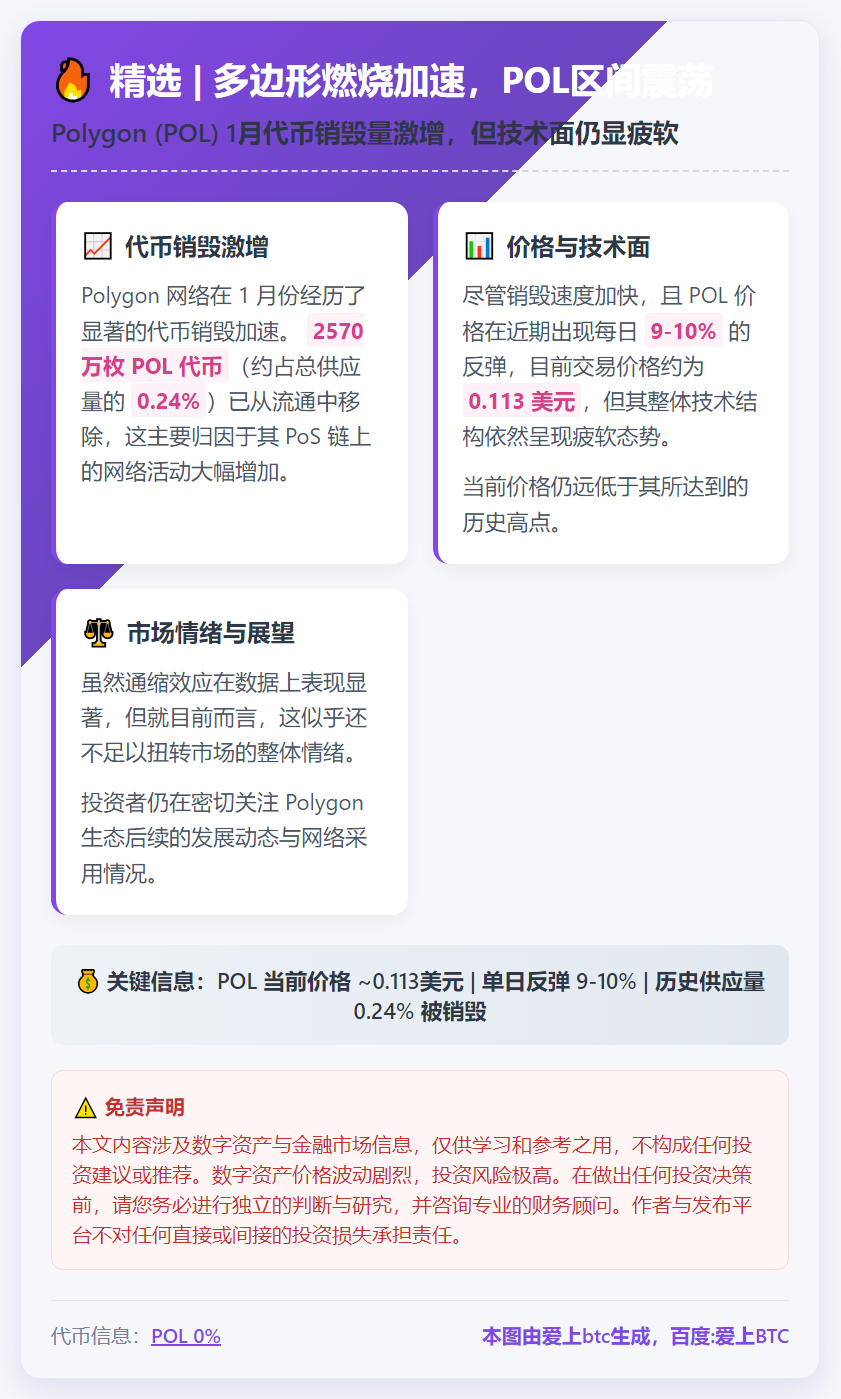 精选 多边形燃烧加速，POL区间震荡
