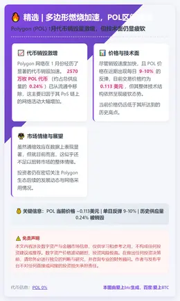 精选 多边形燃烧加速，POL区间震荡