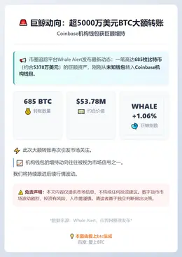 685枚比特币转入Coinbase机构钱包