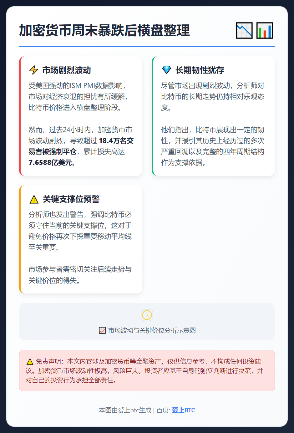 加密货币周末暴跌后横盘整理