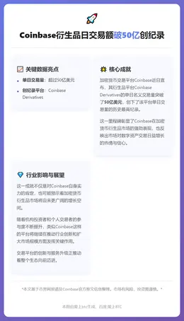 Coinbase衍生品日交易额破50亿创纪录