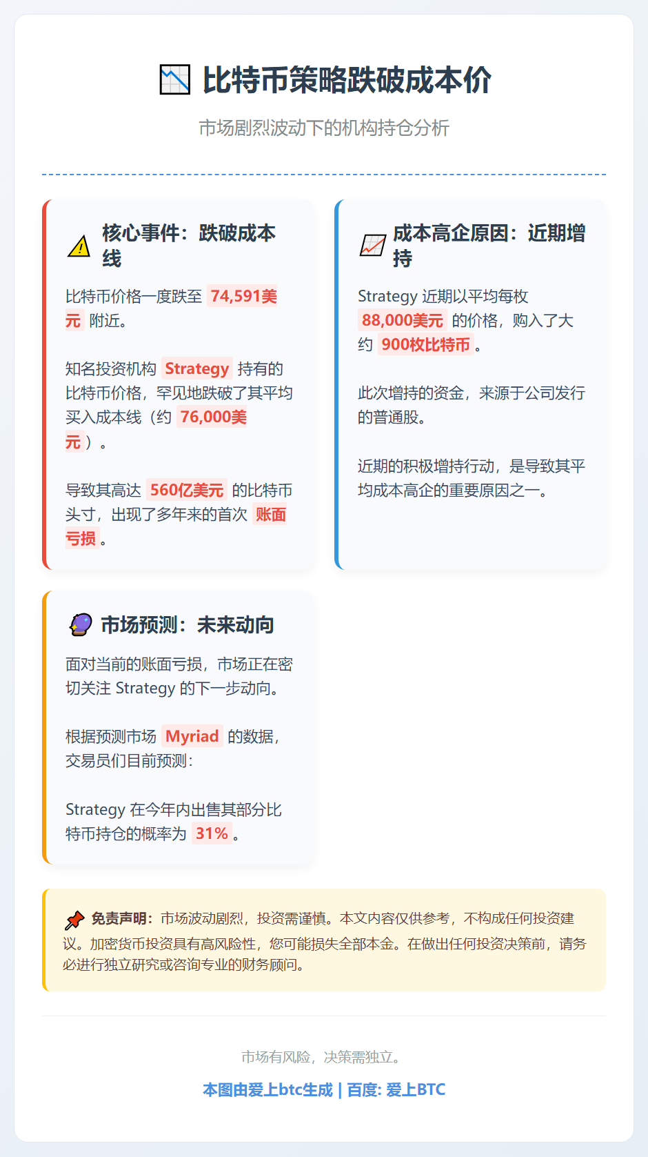比特币策略跌破成本价