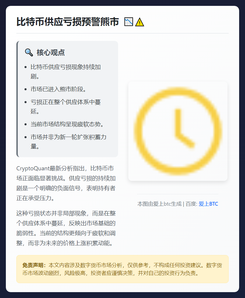 比特币供应亏损预警熊市