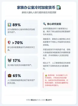 家族办公室冷对加密货币，89%零持有