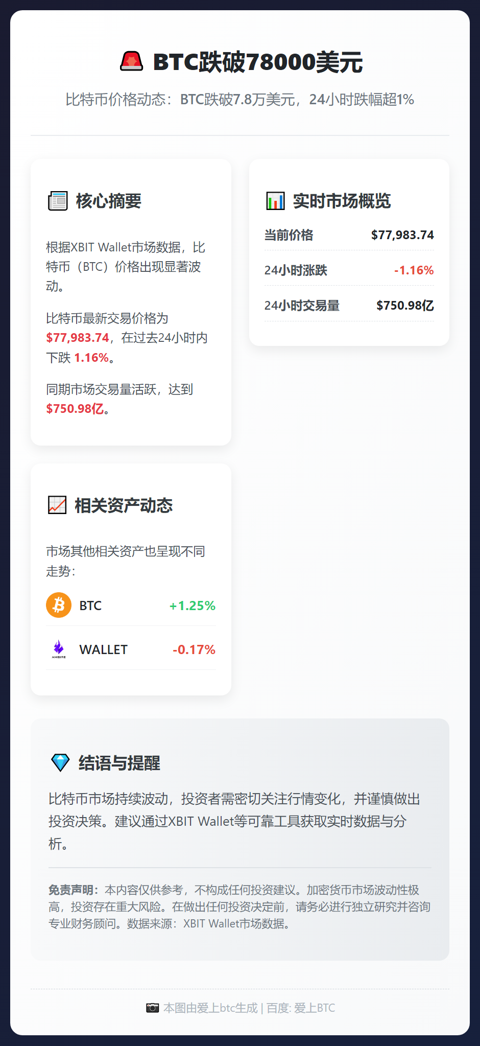 BTC跌破78000美元