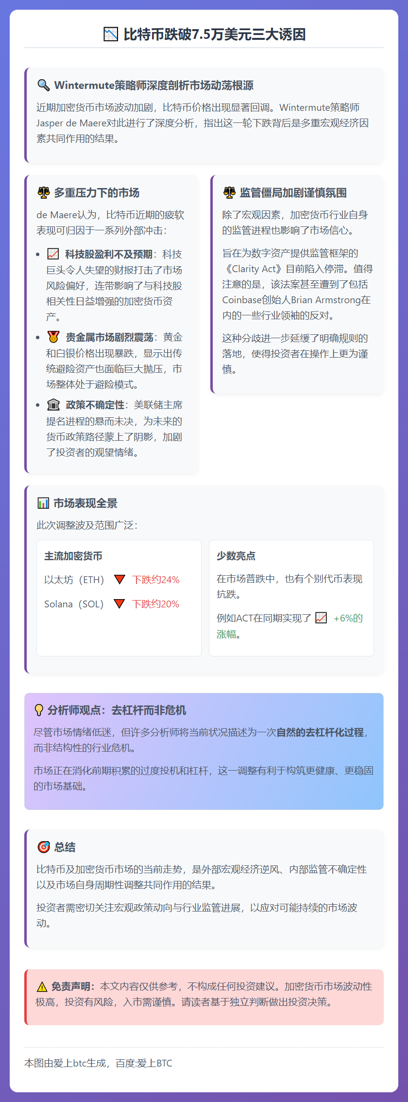 比特币跌破7.5万美元三大诱因