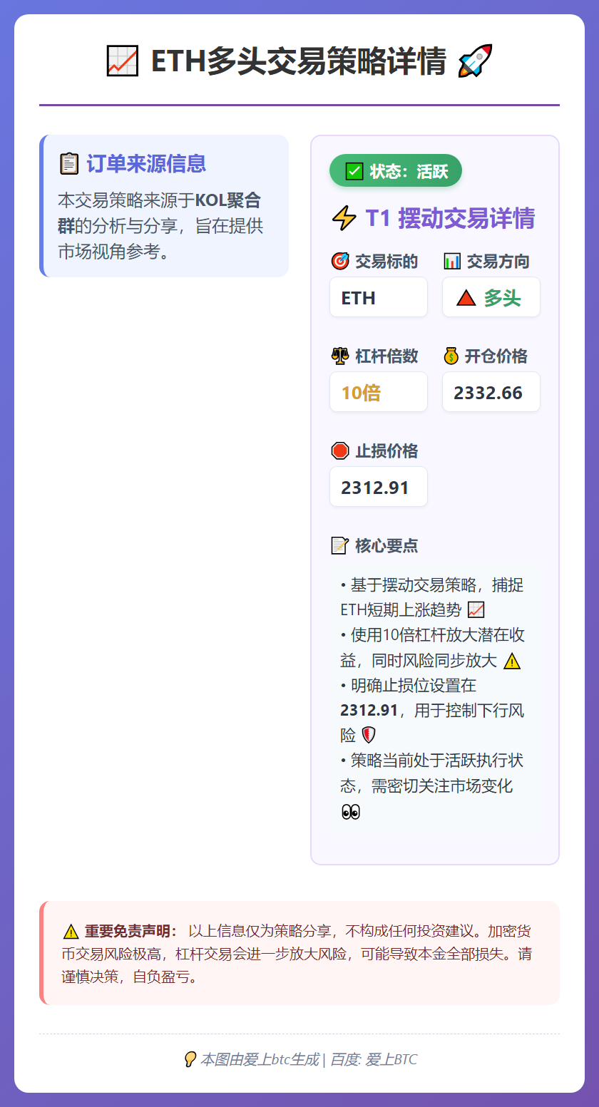 ETH多头交易