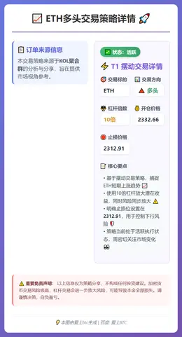 2026-02-03 05:10:50 ETH多头交易