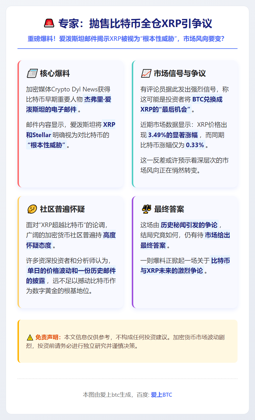 专家：抛售比特币全仓XRP引争议
