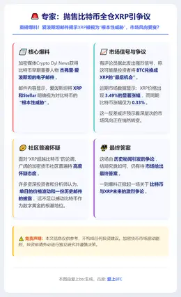 专家：抛售比特币全仓XRP引争议